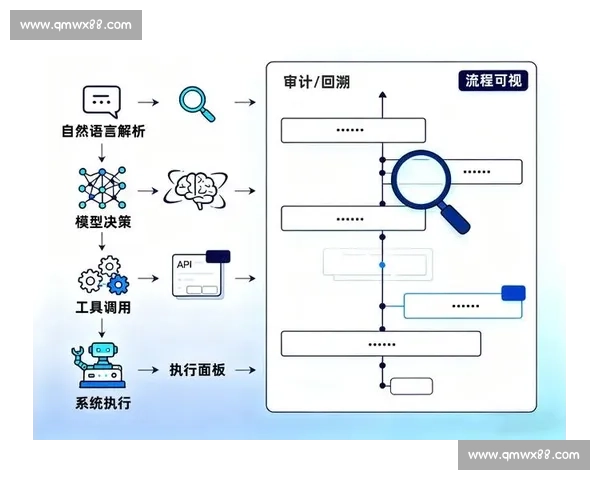 以审计合规为核心的企业治理风险防控与长效机制建设研究
