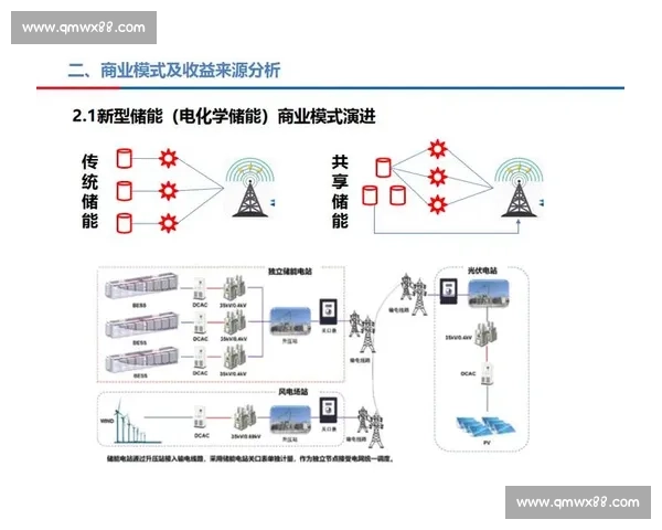以信息共享为核心驱动协同创新与高质量发展的新路径探索
