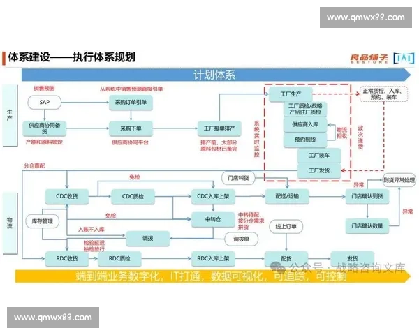 以合同执行为核心推动履约管理与风险防控体系建设全过程协同优化效能